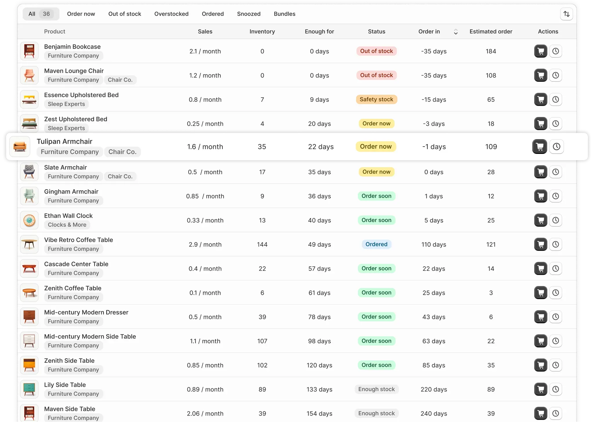 Sensible Forecasting dashboard showing reorder recommendations